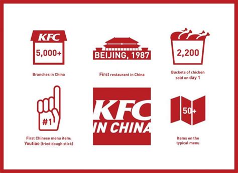 what fast food chains are owned by china